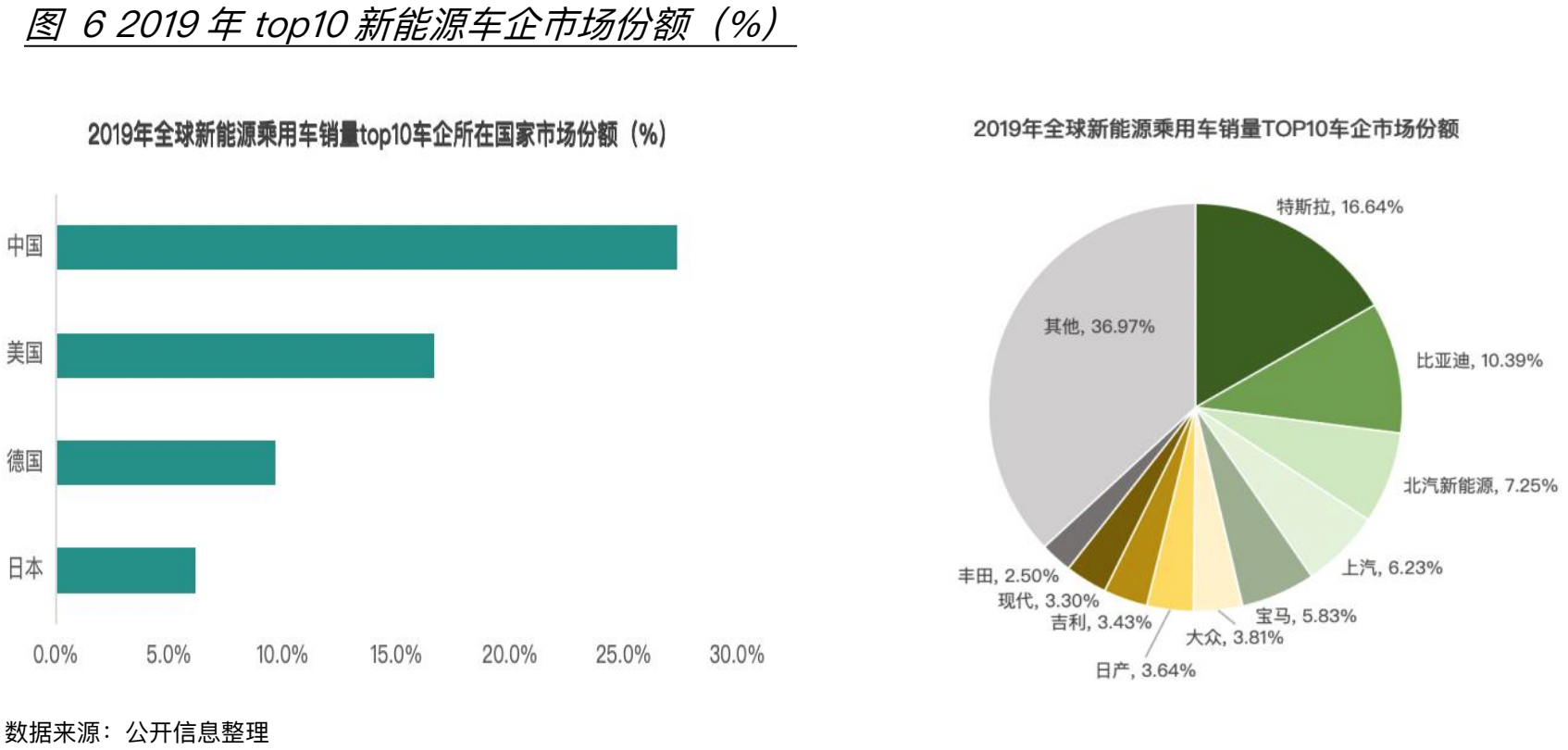 1764134829218758.png 图7.png